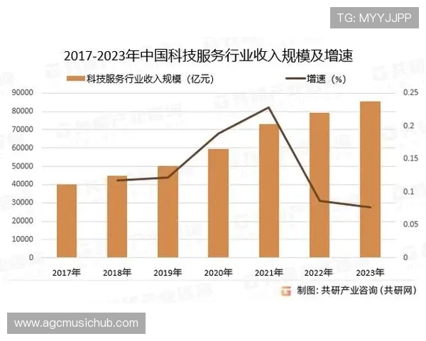 OG真人游戏的未来发展趋势，行业专家深度分析与前瞻预测